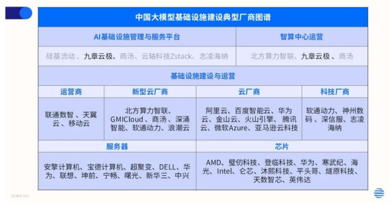 九章云极位列AI基础设施第一梯队！IDC发布中国大模型推理算力报告