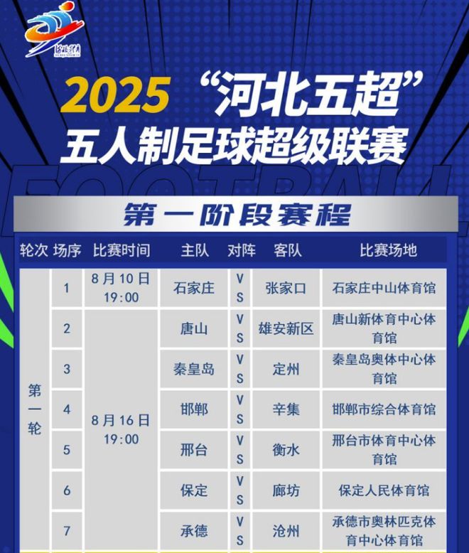 冀时评 ｜ 河北五超，足尖上的烟火人间