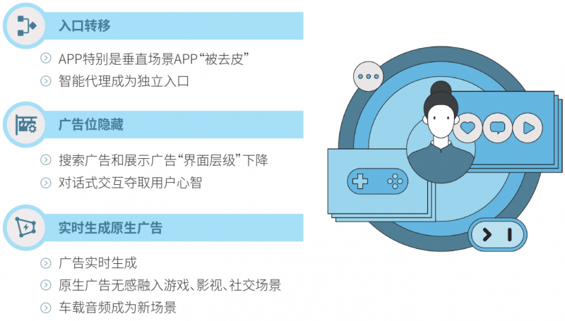 腾讯研究院关于人工智能+系列研究第一篇AI+广告报告重磅发布：人工智能引领广告行业向“一人千面、人机协作”转型
