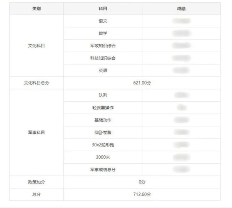 军考712.6分，武警部队第一名，他被国防科大录取！