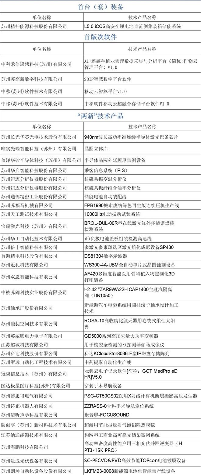 1+4+32！前沿技术产品看这里→
