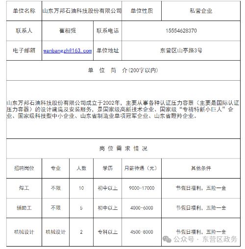 关注，东营区最新岗位招聘
