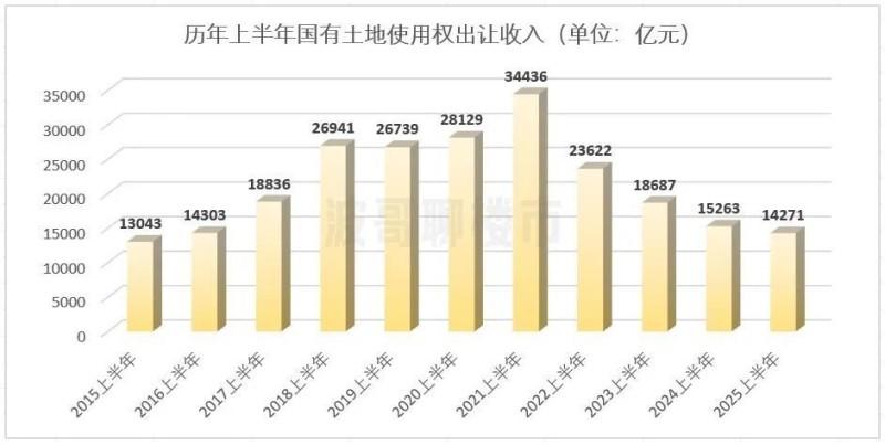 我国房地产一级市场，传来转折信号！
