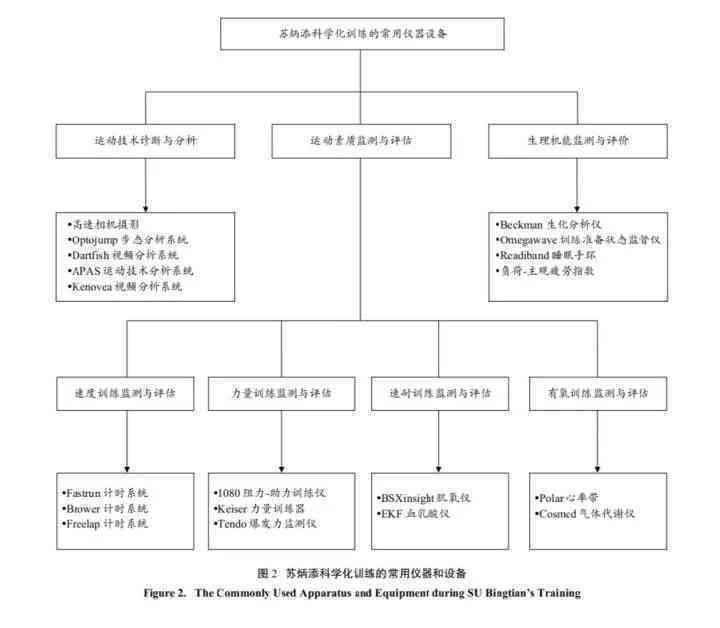 河北省学术论文在线管理与查询系统——全方位服务学者研究与发表需求