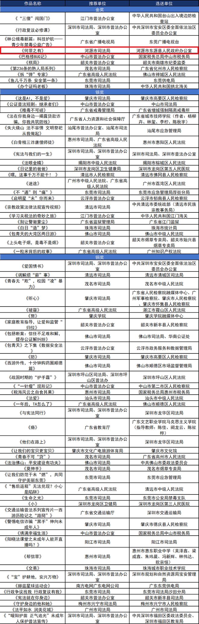 东源一作品荣获金奖！第六届广东省法治动漫微视频评选获奖作品出炉