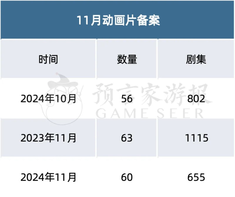经典IP与新兴题材齐发力｜11月动画备案
